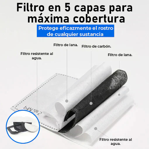 OFERTA 2x1 Mascara de Protección para Uso Industrial y Domestico