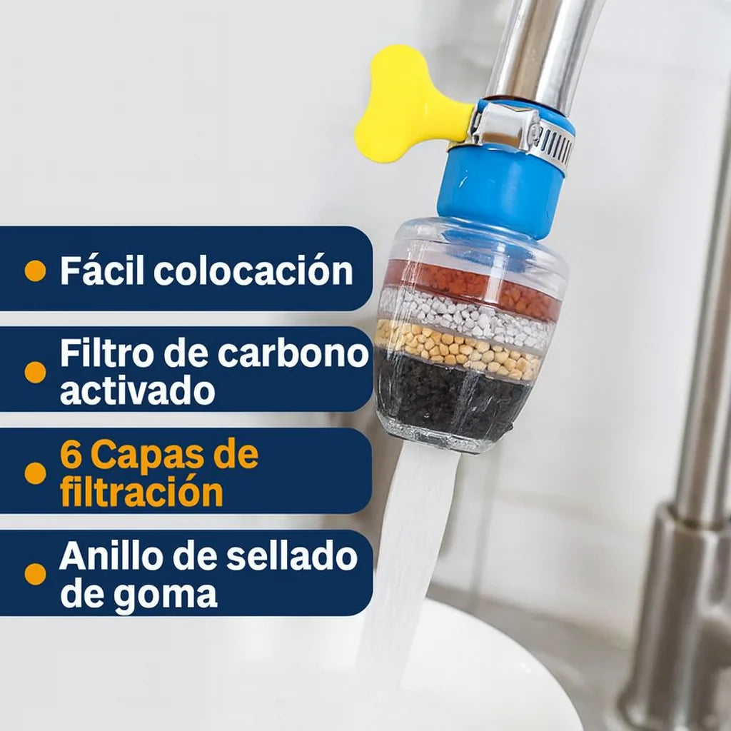 2x1 Filtro de Agua de Carbón Activado de 6 Capas — Agua limpia al alcance de tu grifo.